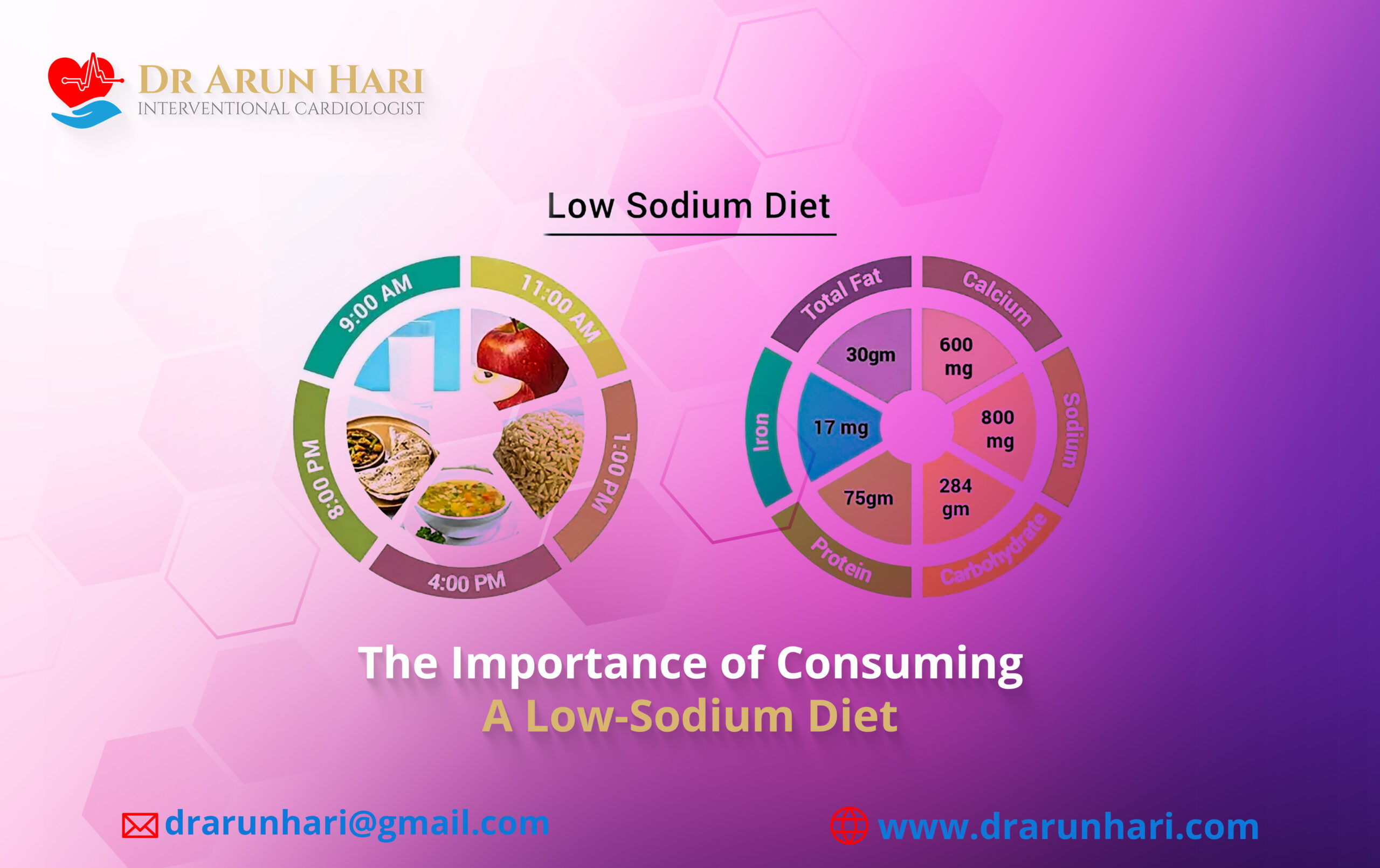 Read more about the article The Importance of Consuming a Low-Sodium Diet