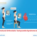 All about Postural Orthostatic Tachycardia Syndrome (POTS)